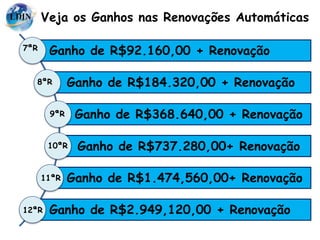Ganho de R$92.160,00 + Renovação
Ganho de R$184.320,00 + Renovação
Ganho de R$368.640,00 + Renovação
Ganho de R$1.474,560,00+ Renovação
Ganho de R$2.949,120,00 + Renovação
7ªR
8ªR
9ªR
10ªR
11ªR
12ªR
Ganho de R$737.280,00+ Renovação
Veja os Ganhos nas Renovações Automáticas
 