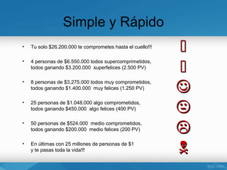 Simple y Rápido
•   Tu solo $26.200.000 te comprometes hasta el cuello!!!
                                                            
                                                            
•   4 personas de $6.550.000 todos supercomprimetidos,
    todos ganando $3.200.000 superfelices (2.500 PV)



                                                            
•   8 personas de $3.275.000 todos muy comprometidos,
    todos ganando $1.400.000 muy felices (1.250 PV)



                                                            
•   25 personas de $1.048.000 algo comprometidos,
    todos ganando $450.000 algo felices (400 PV)

•   50 personas de $524.000 medio comprometidos,
    todos ganando $200.000 medio felices (200 PV)           
•   En últimas con 25 millones de personas de $1
    y te pasas toda la vida!!!                              
 