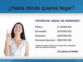 ¿Hasta dónde quieres llegar?

           POTENCIAL ANUAL DE INGRESOS*

           Platino:                        $ 50’000.000
           Esmeralda:                      $100’000.000
           Diamante:                       $300’000.000
           Diamante Ejecutivo: $500’000.000

           * Basado en Ingresos Totales que incluyen Plan de Mercadeo
           y Plan de Incentivos de Amway.


                                          ¡Tu pones el límite!
 