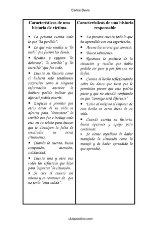Carlos Devis


Características de una            Características de una historia
 historia de víctima                       responsable

• La persona cuenta todo           • La persona cuenta todo lo que
lo que “ha perdido”.               ha aprendido con esa experiencia.
• Lo que más resalta es “lo        • Asume los errores que cometió.
malo” que fueron los demás.        • Busca soluciones.
• Resalta y exagera “lo            • Reconoce lo positivo de la
doloroso”, “lo terrible” y “lo     situación y resalta que había
increíble” que fue todo.           podido ser peor y por fortuna no
• Cuenta su historia como          lo fue.
si hubiera sido totalmente         • Cuenta el hecho reflexionando
sorpresiva como si ninguna         sobre los datos que tuvo que le
información anterior le            permitían prever que esto podría
hubiera podido indicar que         pasar y que no atendió confiando
algo así podría ocurrir.           en que “conmigo será diferente”
• Empieza a permitir que           • Evita al máximo el impacto de
otras áreas de su vida se          este hecho en otras áreas de su
afecten para “demostrar” lo        vida.
terrible que fue e incluye todo    • Cuando cuenta su historia,
esto en su relato para buscar      busca opciones y apoyo para
que le disculpen la falta de       continuar.
resultados       en       otras    • Se siente orgulloso de haber
situaciones.                       manejado la situación como la
• Cuando lo cuenta, busca          manejó y de haber aprendido lo
compasión,            atención,    que aprendió.
solidaridad.
• Cuenta una y otra vez
todos los esfuerzos que hizo
para “soportar” la situación.
• Se cree el cuento así
mismo y se convence de que
no tenía “otra salida”.




                           clubpositivo.com
 