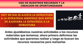 USO DE NUESTROS RECURSOS Y LA
CREACION DE OPORTUNIDADES
Antes ajustábamos nuestras actividades a los recursos
materiales que teníamos; ahora primero definimos las
actividades que queremos realizar y luego se buscan los
recursos necesarios para realizarlas
HOY EN DIA SE AJUSTA LA ESTRUCTURA
A LA ESTRATEGIA MIENTRAS QUE ANTES
DE AJUSTABA LA ESTRATEGIA A LA
ESTRUCTURA
 