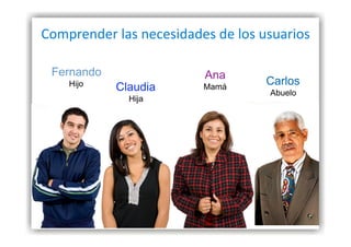Comprender las necesidades de los usuarios 

 Fernando                Ana
    Hijo                           Carlos
            Claudia      Mamá
                                    Abuelo
              Hija
 