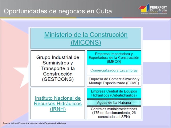 oportunidades comerciales en el caribe oportunidades comerciales en el caribe oportunidades comerciales en el caribe oportunidades comerciales en el caribe