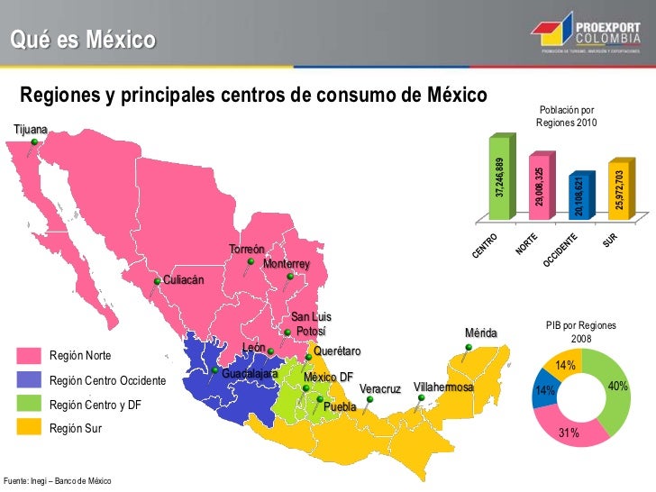 Oportunidades Comerciales en México
