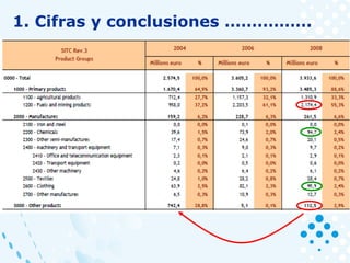 1. Cifras y conclusiones …………….
 