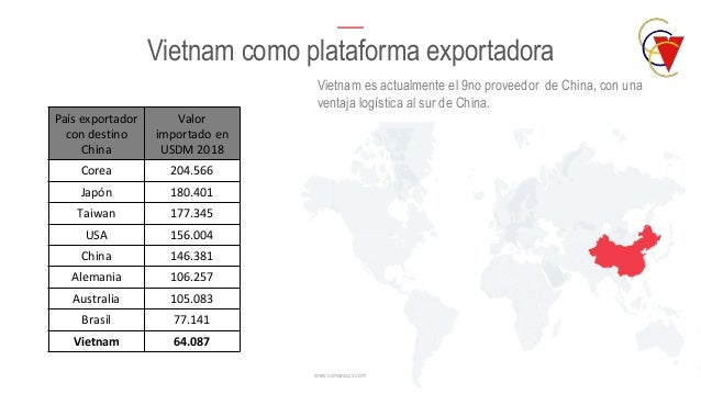 Oportunidades Comerciales Entre Colombia Y Vietnam