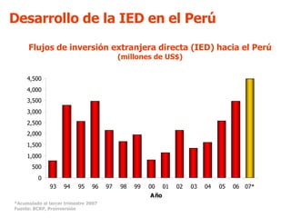 Flujos de inversión extranjera directa (IED) hacia el Perú (millones de US$) *Acumulado al tercer trimestre 2007 Fuente: B...