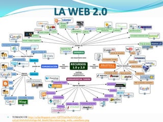 LA WEB 2.0



TOMADO DE http://4.bp.blogspot.com/-QPTFj9U84rY/UQ-pGcyC4I/AAAAAAAAAg0/8d_kkuhCXko/s1600/png_web2_castellano.png

 