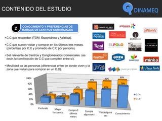 0%
20%
40%
60%
80%
100%
Preferido Mayor
frecuencia
Compra3
últimos
meses
Compra
algunavez
Visitaalguna
vez
Conocimiento
23% 21%
38%
56% 63%
79%
14%
10%
42%
75% 82% 89%
C.C.A
C.C.B
CONTENIDO DEL ESTUDIO
CONOCIMIENTO Y PREFERENCIAS DE
MARCAS DE CENTROS COMERCIALES2
• C.C que recuerdan (TOM, Espontánea y Asistida).
• C.C que suelen visitar y comprar en los últimos tres meses.
(porcentaje por C.C y promedio de C.C por persona).
• Set relevante de Centros y Conglomerados Comerciales. (es
decir, la combinación de C.C que compiten entre sí).
• Movilidad de las personas (diferencias entre en donde viven y la
zona que visitan para comprar en un C.C).
 