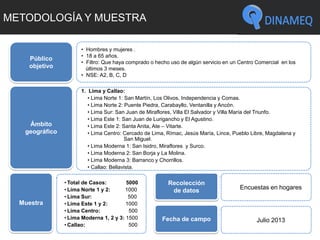 METODOLOGÍA Y MUESTRA
• Total de Casos: 5000
• Lima Norte 1 y 2: 1000
• Lima Sur: 500
• Lima Este 1 y 2: 1000
• Lima Centro: 500
• Lima Moderna 1, 2 y 3: 1500
• Callao: 500
Encuestas en hogares
1. Lima y Callao:
• Lima Norte 1: San Martín, Los Olivos, Independencia y Comas.
• Lima Norte 2: Puente Piedra, Carabayllo, Ventanilla y Ancón.
• Lima Sur: San Juan de Miraflores, Villa El Salvador y Villa María del Triunfo.
• Lima Este 1: San Juan de Lurigancho y El Agustino.
• Lima Este 2: Santa Anita, Ate – Vitarte.
• Lima Centro: Cercado de Lima, Rímac, Jesús María, Lince, Pueblo Libre, Magdalena y
San Miguel.
• Lima Moderna 1: San Isidro, Miraflores y Surco.
• Lima Moderna 2: San Borja y La Molina.
• Lima Moderna 3: Barranco y Chorrillos.
• Callao: Bellavista.
• Hombres y mujeres .
• 18 a 65 años.
• Filtro: Que haya comprado o hecho uso de algún servicio en un Centro Comercial en los
últimos 3 meses.
• NSE: A2, B, C, D
Público
objetivo
Ámbito
geográfico
Muestra
Recolección
de datos
Fecha de campo Julio 2013
 
