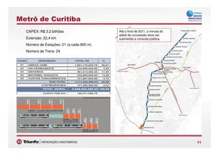 Metrô de Curitiba
CAPEX: R$ 3,2 bilhões
Extensão: 22,4 km
Número de Estações: 21 (a cada 900 m)
Número de Trens: 24
Até o final de 2011, a minuta do
edital de concessão deve ser
submetida à consulta pública.
1111
 