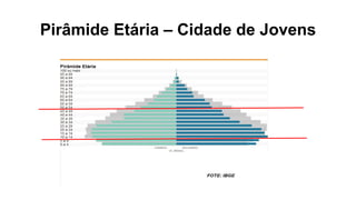 Pirâmide Etária – Cidade de Jovens
 