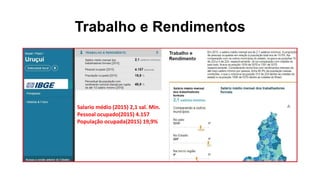 Trabalho e Rendimentos
Salario médio (2015) 2,1 sal. Min.
Pessoal ocupado(2015) 4.157
População ocupada(2015) 19,9%
 