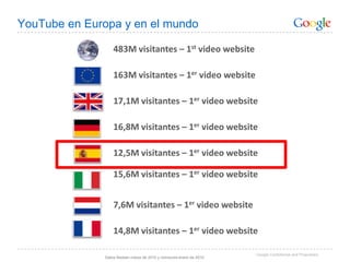 YouTube en Europa y en el mundo

                   483M visitantes – 1st video website

                   163M visitante...