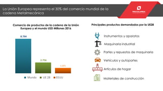 Instrumentos y aparatos
Maquinaria industrial
Partes y repuestos de maquinaria
Vehículos y autopartes
Artículos de hogar
M...