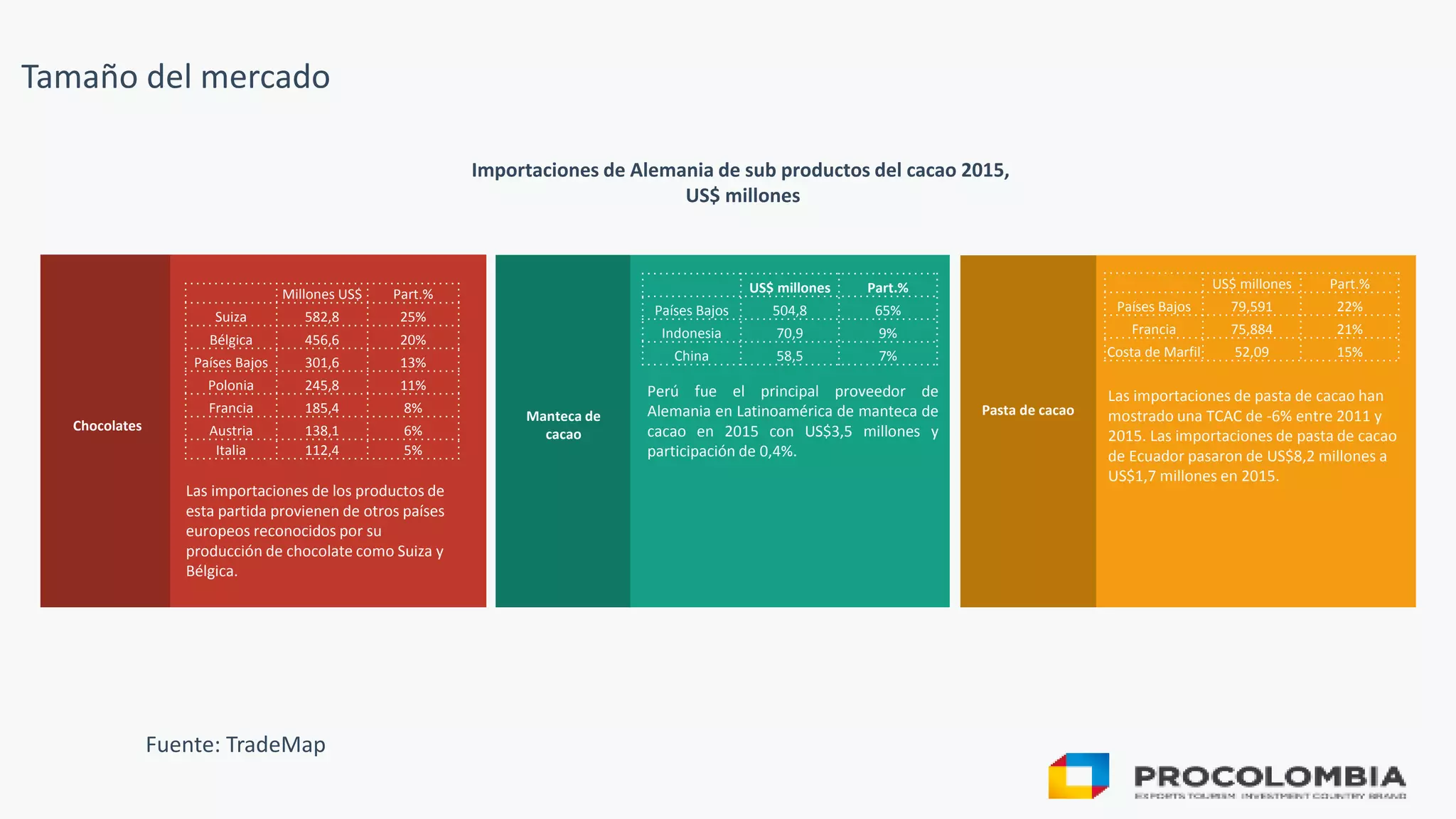 Slide 10