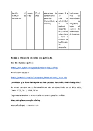 Oportunidades para el curriculum.pdf