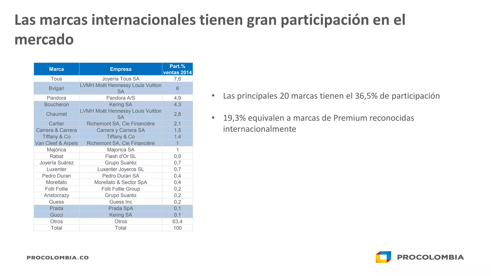 Slide 19