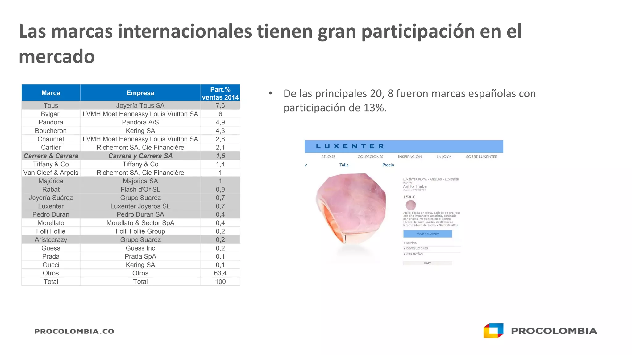Slide 21