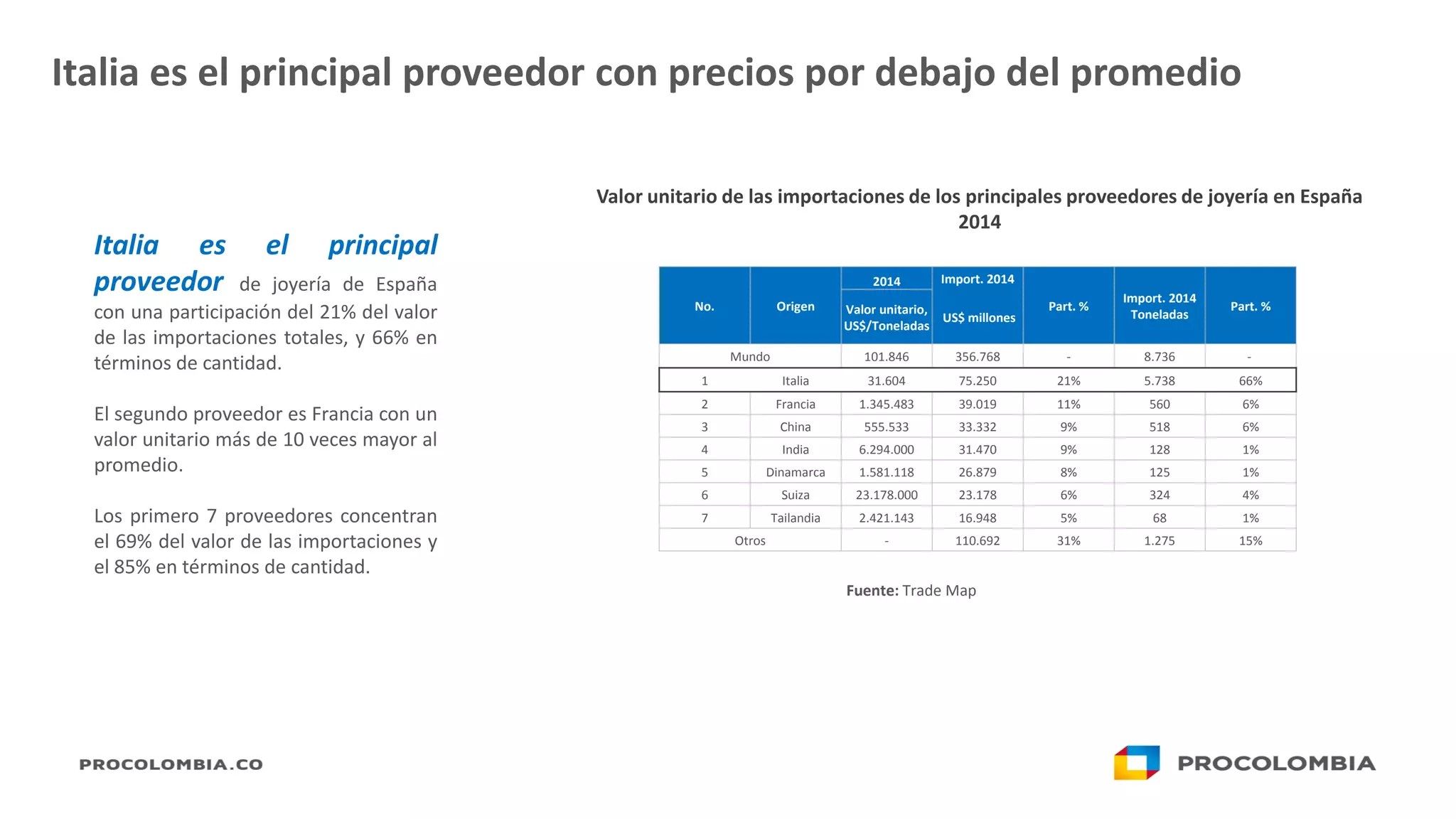 Slide 30