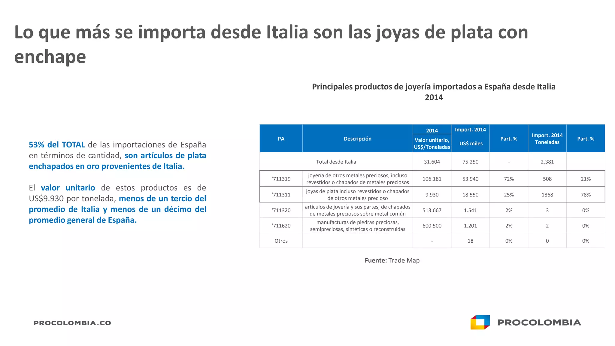 Slide 31