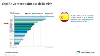 España va recuperándose de la crisis
*PIB a precios actuales
El FMI estima que la economía
española crecerá en 3,1% en 201...