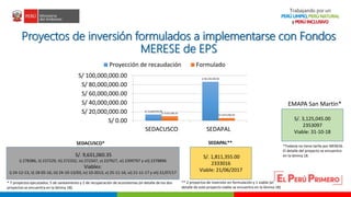 Oportunidades para las turberas en el marco del Proyecto MERESE – FIDA