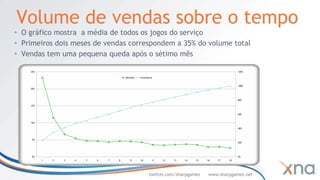 Volume de vendas sobre o tempo
• O gráfico mostra a média de todos os jogos do serviço
• Primeiros dois meses de vendas correspondem a 35% do volume total
• Vendas tem uma pequena queda após o sétimo mês

    25%                                                                                              120%

                                          Monthly   Cumulative


                                                                                                     100%
    20%



                                                                                                     80%

    15%


                                                                                                     60%


    10%

                                                                                                     40%



     5%
                                                                                                     20%




     0%                                                                                              0%
          1   2   3   4   5   6   7   8      9      10       11   12   13   14   15   16   17   18




                                                           twitter.com/sharpgames      www.sharpgames.net
 