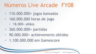 Números Live Arcade FY08
• 110.000.000+ jogos baixados
• 160.000.000 horas de jogo
  • 18.000+ aNãos
• 360.000.000+ partidas
• 90.000.000+ achievements obtidos
• 1.100.000.000 em Gamescore

                     twitter.com/sharpgames   www.sharpgames.net
 
