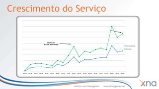 Crescimento do Serviço


                                           Launch of
                                       Arcade Wednesday
                                                                                                                                                                               Users purchasing

                                                                                                                                                                               Purchases




   Nov-05   Dec-05   Jan-06   Feb-06    Mar-06   Apr-06   May-06   Jun-06   Jul-06   Aug-06   Sep-06   Oct-06   Nov-06   Dec-06   Jan-07   Feb-07   Mar-07   Apr-07   May-07




                                                                                        twitter.com/sharpgames                             www.sharpgames.net
 