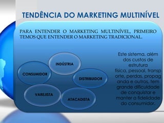 TENDÊNCIA DO MARKETING MULTINÍVELPARA ENTENDER O MARKETING MULTINÍVEL, PRIMEIRO TEMOS QUE ENTENDER O MARKETING TRADICIONAL.Este sistema, além dos custos de estrutura física, pessoal, transporte, perdas, propaganda e outros, tem grande dificuldade de conquistar e manter a fidelidade do consumidor.INDÚSTRIACONSUMIDORDISTRIBUIDORVAREJISTAATACADISTA