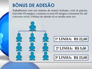 BÔNUS DE ADESÃOTrabalhamoscom um sistema de matrizfechada, você só precisa convidar 03 amigos, e ensinar os seus 03 amigos a trazerem 03, até o terceiro nível, o bônus de adesão só se recebe uma vez.1ª LINHA:  R$ 22,002ª LINHA:  R$ 5,003ª LINHA:  R$ 23,00