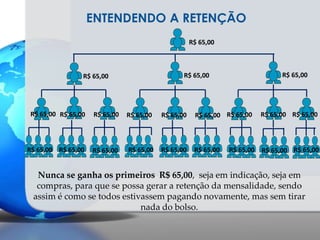 BÔNUS DE CONSUMOVocê participará de um percentual 1% de seu consumo pessoal e 1% divido para os 3º acima, o que equivale a 0,33% por nível do consumo do grupo.LOJA VIRTUALwww.visiondiamantes.com1% VOCÊ0,33%0,33%0,33%0,33%0,33%0,33%0,33%0,33%0,33%