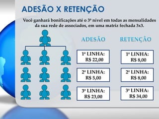 BÔNUS DE CONSUMO DOS COSMÉTICOSA CADA PRODUTO QUE VOCÊ COMPRA DA LINHA DE COSMÉTICOS EXCLUSIVOS DA VISION, VOCÊ GANHA UM ÓTIMO PERCENTUAL.3% VOCÊ3,5%3,5%3,5%4,5%4,5%4,5%19%19%19%