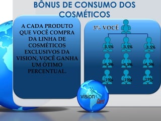 BÔNUS DE LIDERANÇAAo atingir a liderança de Diamante a Diamante Centurium, você ganha um percentual a mais sobre seu bônus de mensalidade. 