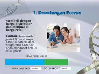 Membeli dengan
harga distributor
dan menjual di
harga retail
Contoh: Anda membeli
produk Serum di harga
$104.95 dan dijual di
harga retail $134.95–
anda mendapat $30.00
retail profit!
1. Keuntungan Eceran1. Keuntungan Eceran
: $104.95 : $30.00
 