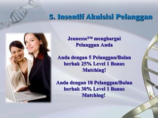 5. Insentif Akuisisi Pelanggan5. Insentif Akuisisi Pelanggan
Jeunesse™ menghargaiJeunesse™ menghargai
PelangganPelanggan AndaAnda
Anda denganAnda dengan 55 PelaPelanggan/Bulannggan/Bulan
berhakberhak 25% Level 1 Bonus25% Level 1 Bonus
MatchingMatching!!
Anda denganAnda dengan 1010 PelPelanggan/Bulananggan/Bulan
berhakberhak 30% Level 1 Bonus30% Level 1 Bonus
MatchingMatching!!
 