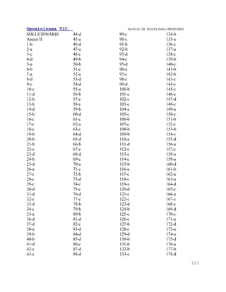 Oposiciones TIC.              MANUAL DE INGLES. PARA OPOSITORES
SOLUCIONARI0       44-d   89-c                      134-b
Anexo II           45-a   90-c                      135-a
1-b                46-d   91-b                      136-c
2-a                47-a   92-b                      137-a
3-c                48-c   93-d                      138-c
4-d                49-b   94-c                      139-b
5-a                50-b   95-d                      140-c
6-b                51-c   96-a                      141-b
7-a                52-a   97-c                      142-b
8-d                53-d   98-c                      143-c
9-c                54-d   99-d                      144-c
10-c               55-a   100-b                     145-c
11-d               56-b   101-c                     146-c
12-b               57-c   102-c                     147-d
13-b               58-c   103-c                     148-c
14-d               59-b   104-a                     149-a
15-b               60-d   105-c                     150-c
16-c               61-c   106-b                     151-b
17-c               62-a   107-c                     152-c
18-c               63-c   108-b                     153-b
19-b               64-d   109-b                     154-c
20-b               65-d   110-a                     155-d
21-b               66-b   111-d                     156-a
22-c               67-c   112-c                     157-c
23-d               68-d   113-c                     158-a
24-b               69-c   114-c                     159-a
25-d               70-a   115-b                     160-d
26-a               71-c   116-a                     161-b
27-c               72-b   117-c                     162-a
28-c               73-d   118-c                     163-a
29-c               74-c   119-a                     164-d
30-d               75-c   120-d                     165-c
31-d               76-d   121-c                     166-a
32-c               77-c   122-c                     167-c
33-d               78-b   123-d                     168-c
34-c               79-b   124-b                     169-d
35-a               80-b   125-c                     170-c
36-d               81-d   126-c                     171-a
37-d               82-c   127-b                     172-d
38-a               83-d   128-c                     173-a
39-b               84-d   129-d                     174-a
40-b               85-d   130-b                     175-d
41-d               86-c   131-b                     176-a
42-c               87-d   132-b                     177-b
43-c               88-d   133-c                     178-d
                                                                  121
 