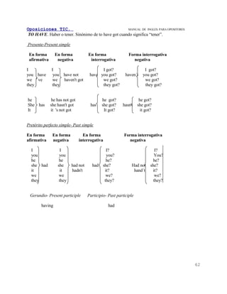 Oposiciones TIC.                                    MANUAL DE INGLES. PARA OPOSITORES
TO HAVE. Haber o tener. Sinónimo de to have got cuando significa “tener”.

Presente-Present simple

 En forma        En forma           En forma                Forma interrogativa
 afirmativa       negativa           interrogativa             negativa

I             I                            I got?                     I got?
you have       you have not          have you got?        haven´t    you got?
we ' ve       we   haven't got             we got?                    we got?
they          they                         they got?                  they got?


he            he has not got                he got?                he got?
She has       she hasn't got         has    she got?    hasn't    she got?
It            it 's not got                  It got?                it got?


Pretérito perfecto simple- Past simple

En forma       En forma          En forma                Forma interrogativa
afirmativa     negativa        interrogativa                negativa

  I                 I                       I?                               I?
  you              you                      you?                            You?
  he               he                       he?                            he?
  she had         she     had not     had she?                Had not     she?
  it                it    hadn't           it?                 hand´t      it?
  we               we                       we?                              we?
  they             they                    they?                            they?


 Gerundio- Present participle       Participio- Past participle

        having                                  had




                                                                                        62
 