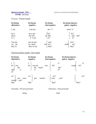 Oposiciones TIC.                                              MANUAL DE INGLES. PARA OPOSITORES
   TO BE. Ser/Estar.

Presente - Present Simple

En forma               En forma                  En forma                    En forma Interro-
afirmativa             negativa                  interrogativa                gativa negativa

I am                    I am not                    am I ?                       aren't I?

he is                  he is not                    he?                                 he?
she is                 she isn't                 is she?                                isn't    she?
it 's                    it 's not                   it?                                 it?

You are                you are not              you?                                   you?
we are                 we aren't            are we?                           aren't     we?
they 're                they 're not            they?                                  they?


Pretérito perfecto simple - Past simple

En forma               En forma                  En forma                  En forma interro-
afirmativa             negativa                  interrogativa             gativa negativa

I                      I                                            I?                                    I?
he   was               he     was not        was           he?                          wasn't      he?
       she                     she wasn't                           she?
she?      it                    it                                  it?
it?

we                     we                                   we?                                           we?
       you were                 you    weren’t             were       you?
weren't you?
they                   they                                they?                                 they?


Gerundio - Present participle                        Participio - Past participle

               being                                               been




                                                                                                          63
 
