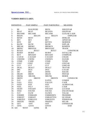 Oposiciones TIC.                        MANUAL DE INGLES. PARA OPOSITORES




VERBOS IRREGULARES.


INFINITIVO   PAST SIMPLE      PAST PARTICIPLE       MEANING

1-    BE         WAS/WERE      BEEN               SER/ESTAR
2-    BEAT       BEAT          BEATEN             GOLPEAR
3-    BECOME     BECAME        BECAME             LLEGAR A SER
4-    BEGIN           BEGAN          BEGUN              EMPEZAR
5-    BEND       BENT          BENT               DOBLAR
6-    BET        BET           BET                APOSTAR
7-    BITE       BIT           BITTEN             MORDER
8-    BLOW       BLEW          BLOW               SOPLAR
9-    BREAK      BROKE         BROKEN             ROMPER
10-   BRING      BROUGH        BROUGHT            TRAER
11-   BUILD           BUILT         BUILT               CONSTRUIR
12-   BURST      BURST         BURST              ESTALLAR
13-   BUY        BOUGHT        BOUGHT             COMPRAR
14-   CATCH      CAUGHT        CAUGHT             COGER
15-   CHOOSE     CHOSE         CHOSEN             ELEGIR
16-   COME       CAME          COME               VENIR
17-   COST      COST           COST               COSTAR
18-   CUT        CUT           CUT                CORTAR
19-   DEAL       DEALT         DEALT              TRATAR
20-   DIG        DUG           DUG                CAVAR
21-   DO         DID           DONE               HACER
22-   DRAW       DREW          DRAW               PINTAR
23-   DRINK      DRANK         DRUNK              BEBER
24-   DRIVE           DROVE         DRIVEN              CONDUCIR
25-   EAT        ATE           EATEN              COMER
26-   FALL       FELL          FALLEN             CAER
27-   FEED       FED           FED                ALIMENTAR
28-   FEEL       FELT          FELT               CAER
29-   FIGHT      FOUGHT        FOUGHT             LUCHAR
30-   FIND       FOUND         FOUND              ENCONTRAR
31-   FLY        FLEW          FLOWN              VOLAR
32-   FORBID     FORBADE       FORBIDDEN          PROHIBIR
33-   FORGET     FORGOT        FORGOTTEN          OLVIDAR
34-   FORGIVE    FORGAVE       FORGIVEN           PERDONAR
35-   FREEZE     FROZE         FROZEN             HELAR
36-   GET        GOT           GOT                CONSEGUIR
37-   GIVE       GAVE          GIVEN                    DAR
38- GO      WENT      GONE     IR
                                                                            85
 