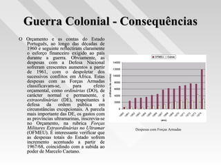 Guerra Colonial - ConsequênciasGuerra Colonial - Consequências
O Orçamento e as contas do EstadoO Orçamento e as contas do Estado
Português, ao longo das décadas dePortuguês, ao longo das décadas de
1960 e seguinte reflectiram claramente1960 e seguinte reflectiram claramente
o esforço financeiro exigido ao paíso esforço financeiro exigido ao país
durante a guerra. Obviamente, asdurante a guerra. Obviamente, as
despesas com a Defesa Nacionaldespesas com a Defesa Nacional
sofreram crescentes aumentos a partirsofreram crescentes aumentos a partir
de 1961, com o despoletar dosde 1961, com o despoletar dos
sucessivos conflitos em África. Estassucessivos conflitos em África. Estas
despesas com as Forças Armadasdespesas com as Forças Armadas
classificavam-se, para efeitoclassificavam-se, para efeito
orçamental, comoorçamental, como ordináriasordinárias (DO), de(DO), de
carácter normal e permanente, ecarácter normal e permanente, e
extraordináriasextraordinárias (DE), respeitantes à(DE), respeitantes à
defesa da ordem pública emdefesa da ordem pública em
circunstâncias excepcionais. A parcelacircunstâncias excepcionais. A parcela
mais importante das DE, os gastos commais importante das DE, os gastos com
as províncias ultramarinas, inscrevia-seas províncias ultramarinas, inscrevia-se
no Orçamento, na rubricano Orçamento, na rubrica ForçasForças
Militares Extraordinárias no UltramarMilitares Extraordinárias no Ultramar
(OFMEU). É interessante verificar que(OFMEU). É interessante verificar que
as despesas totais do Estado sofremas despesas totais do Estado sofrem
incremento acentuado a partir deincremento acentuado a partir de
1967/68, coincidindo com a subida ao1967/68, coincidindo com a subida ao
poder de Marcelo Caetano.poder de Marcelo Caetano.
Despesas com Forças Armadas
 