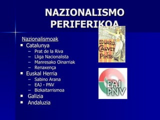 NAZIONALISMO PERIFERIKOA Nazionalismoak Catalunya Prat de la Riva Lliga Nacionalista Manresako Oinarriak Renaxença Euskal Herria Sabino Arana EAJ - PNV Bizkaitarrismoa Galizia Andaluzia 