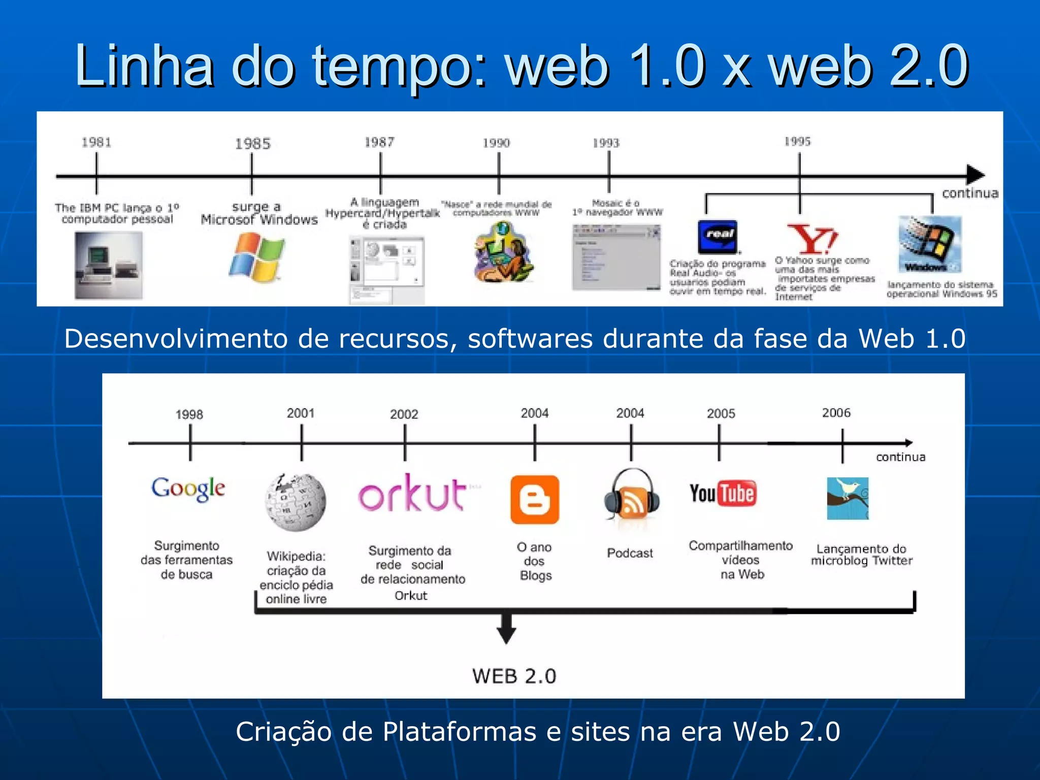Linha do tempo: web 1.0 x web 2.0 Desenvolvimento de recursos, softwares durante da fase da Web 1.0 Criação de Plataformas e sites na era Web 2.0 