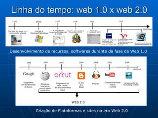 Linha do tempo: web 1.0 x web 2.0 Desenvolvimento de recursos, softwares durante da fase da Web 1.0 Criação de Plataformas e sites na era Web 2.0 