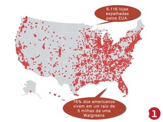 8.116 lojas
8.116 lojas
espalhadas
espalhadas
pelos EUA.
pelos EUA.

76% dos americanos
76% dos americanos
vivem em um raio de
vivem em um raio de
5 milhas de uma
5 milhas de uma
Walgreens
Walgreens

 