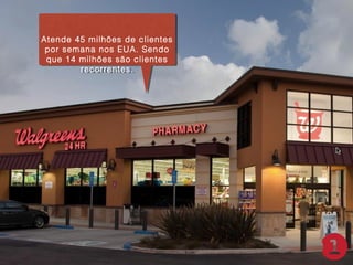 Atende 45 milhões de clientes
Atende 45 milhões de clientes
por semana nos EUA. Sendo
por semana nos EUA. Sendo
que 14 milhões são clientes
que 14 milhões são clientes
recorrentes.
recorrentes.

 