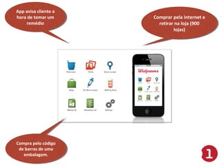 App avisa cliente a
App avisa cliente a
hora de tomar um
hora de tomar um
remédio
remédio

Compra pelo código
Compra pelo código
de barras de uma
de barras de uma
embalagem.
embalagem.

Comprar pela internet e
Comprar pela internet e
retirar na loja (900
retirar na loja (900
lojas)
lojas)

 