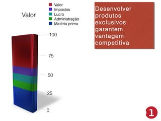 Desenvolver
Desenvolver
produtos
produtos
exclusivos
exclusivos
garantem
garantem
vantagem
vantagem
competitiva
competitiva

 