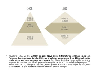 • QUARTA-FEIRA, 23 DE MARÇO DE 2011 Nova classe C transforma pirâmide social em 
'losango' Com a entrada de 19 milhões de brasileiros para a classe C em 2010, a pirâmide 
social passa por uma mudança de formato Por Flávia Gianini A classe média passou a 
representar a maior parcela da população do país, de acordo com dados da pesquisa "O 
Observador 2011", divulgada nesta terça-feira (22/03. A classe C mais ampla domina, com 
53% do total - o que transformaria essa pirâmide em um losango. 
 